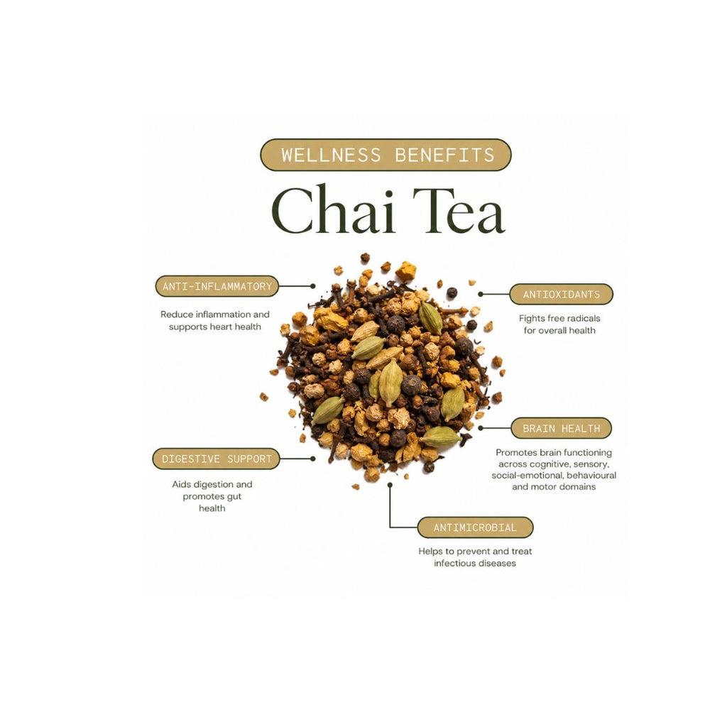 A product infographic for Chai Tea on a white background, featuring a central pile of loose-leaf tea with spices and green cardamom pods, surrounded by callout labels detailing its wellness benefits such as anti-inflammatory, antioxidant, digestive support, and anti-microbial properties.